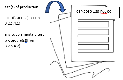 (REVISED 08/07/2024) What are the differences between old CEP, hybrid ...